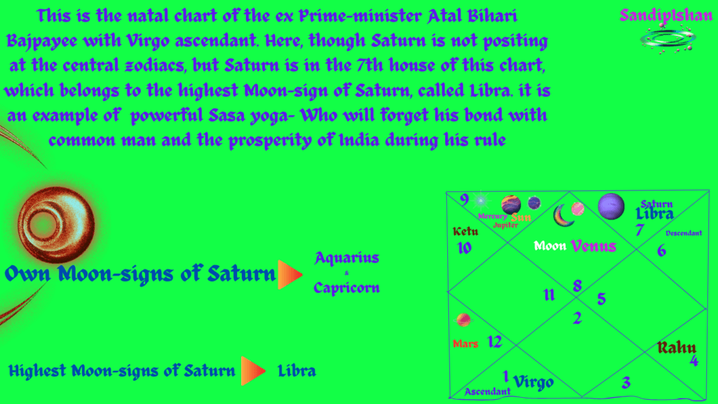 shasha yoga-Saturn in astrology