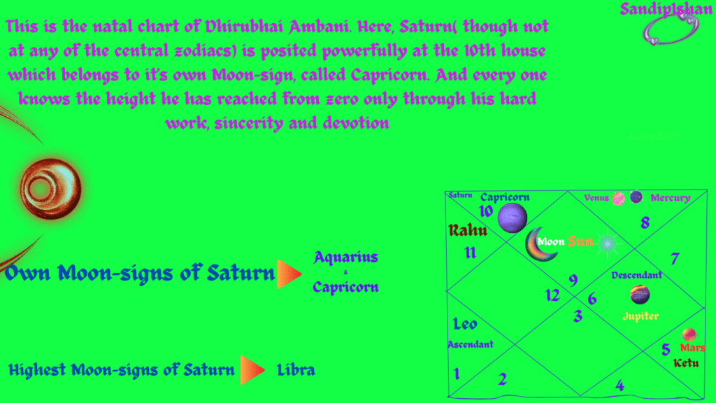 shasha yoga-Saturn in astrology