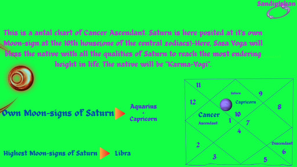 shasha yoga-Saturn in astrology