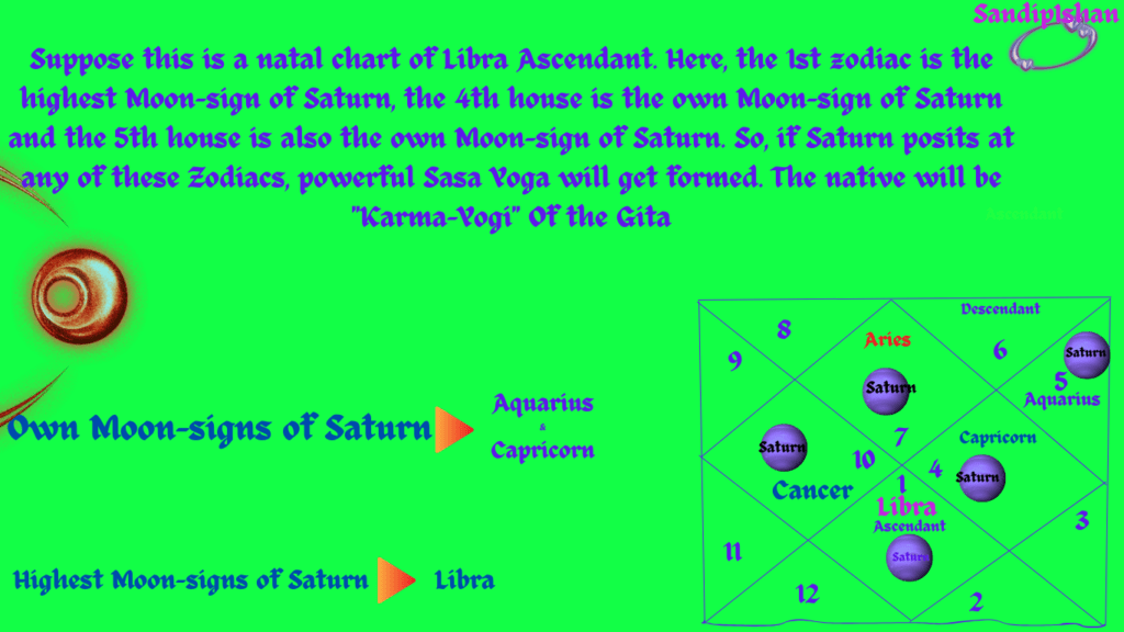 shasha yoga-Saturn in astrology