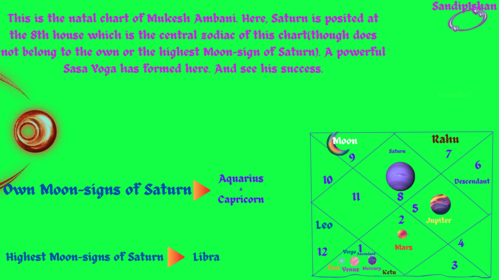 shasha yoga-Saturn in astrology