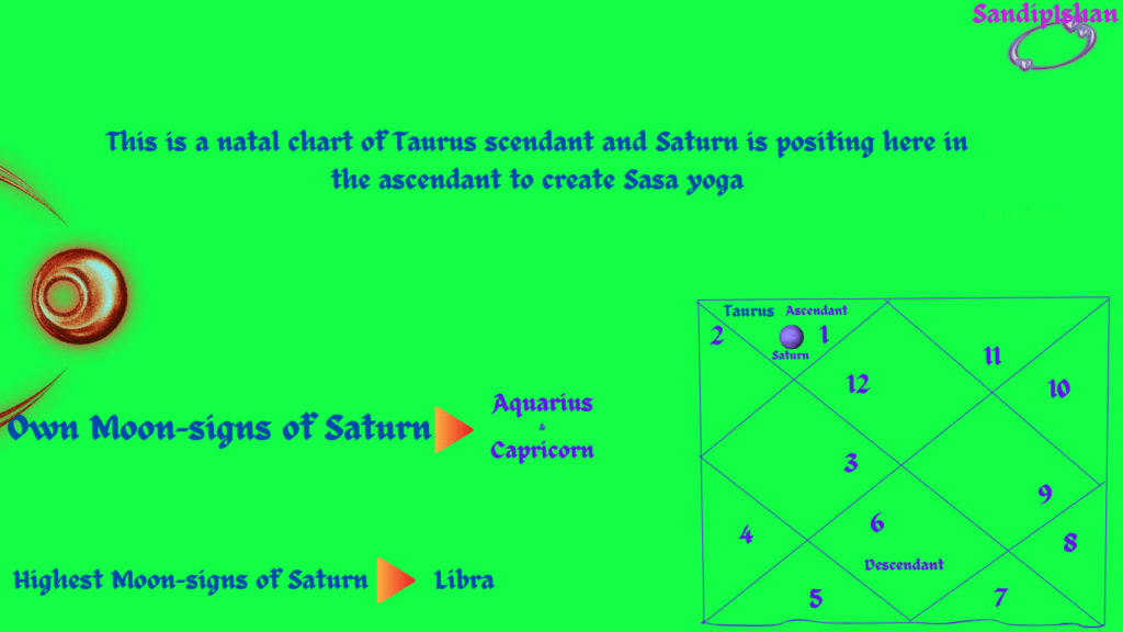 shasha yoga-Saturn in astrology