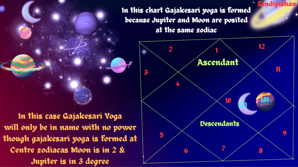 gajakesari yoga benefits what is gajakesari yoga