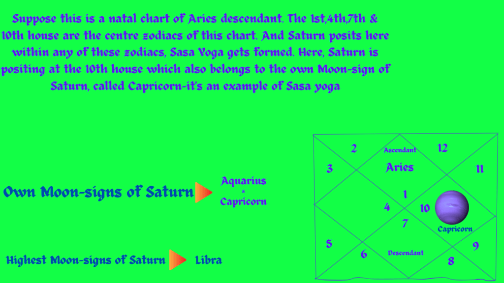 shasha yoga-Saturn in astrology