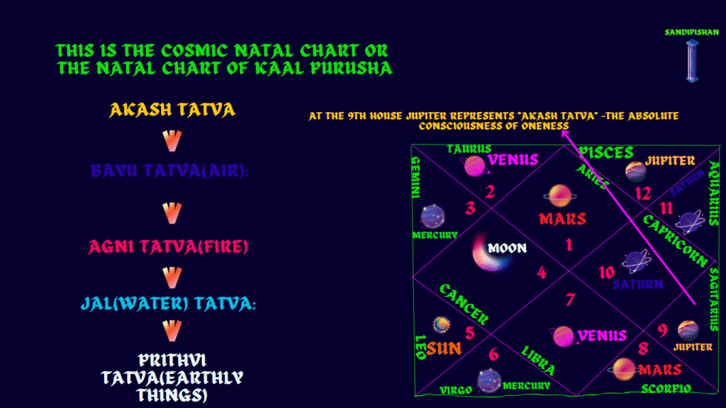 vedic astrology basics basics of astrology