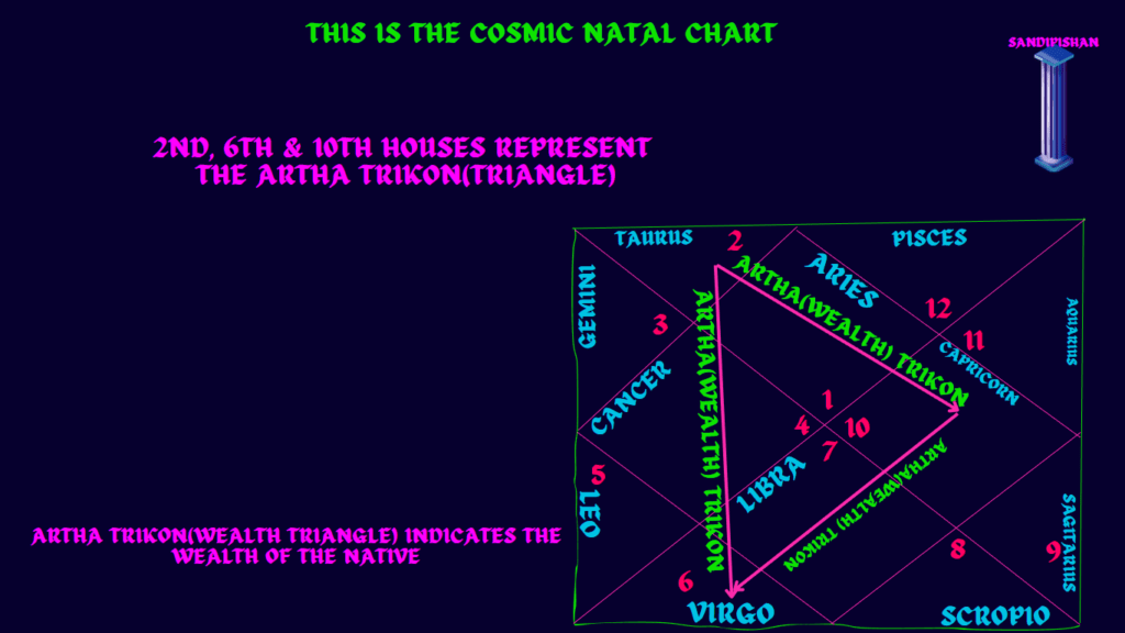 vedic astrology basics basics of astrology