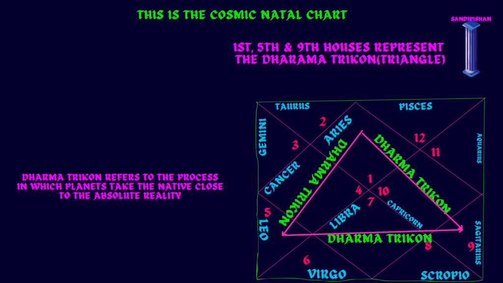 vedic astrology basics basics of astrology