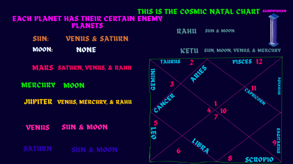 vedic astrology basics basics of astrology