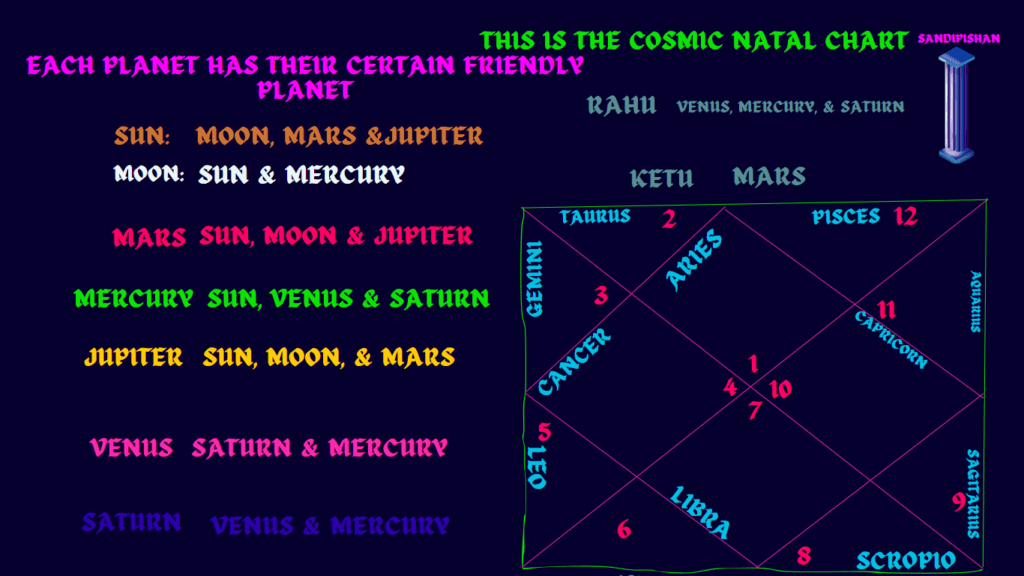 vedic astrology basics basics of astrology