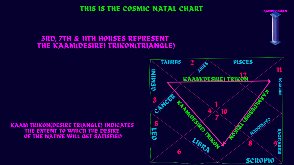 vedic astrology basics basics of astrology