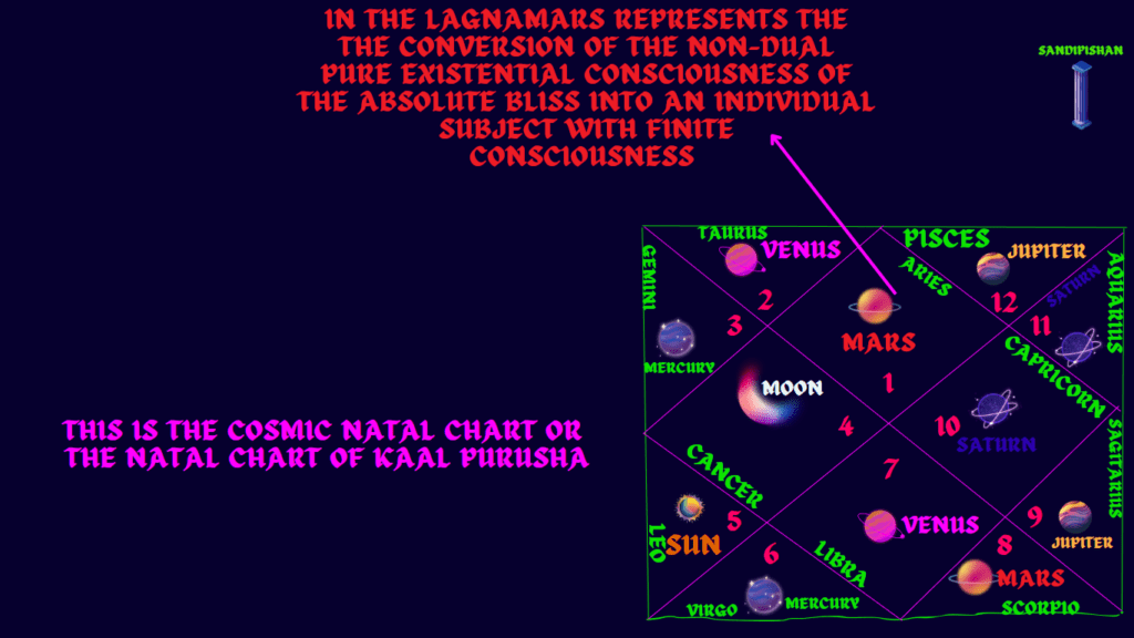 vedic astrology basics basics of astrology