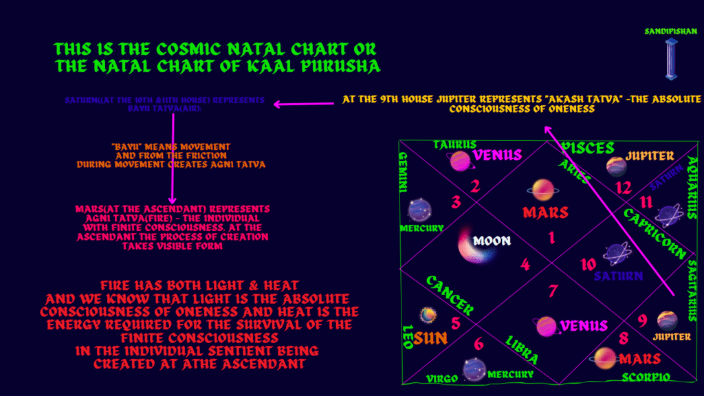 vedic astrology basics basics of astrology