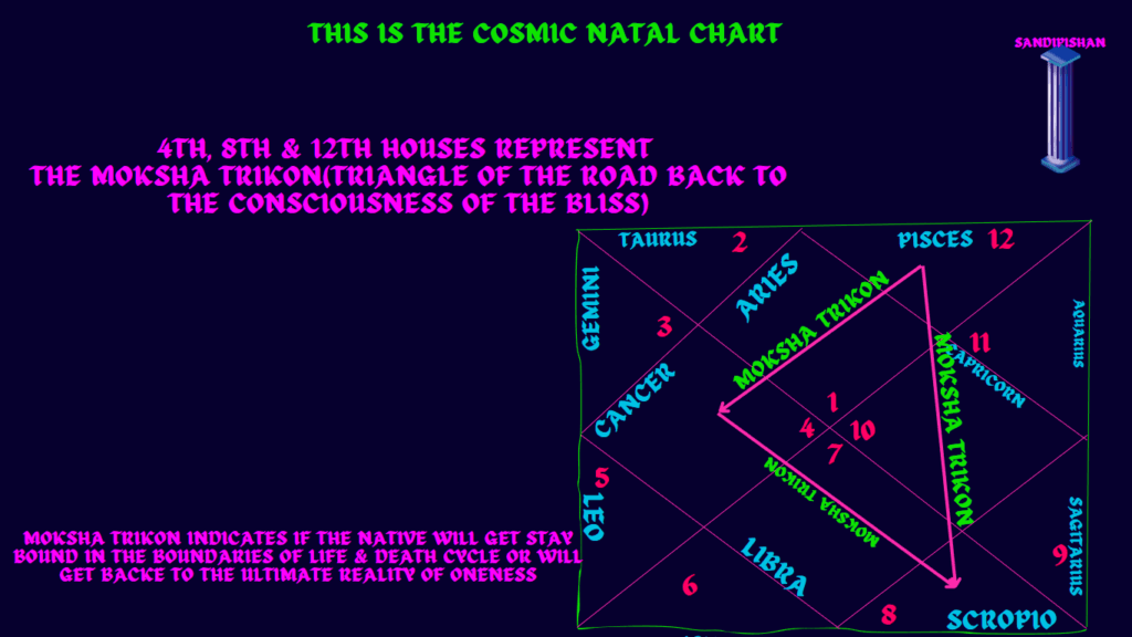 vedic astrology basics basics of astrology