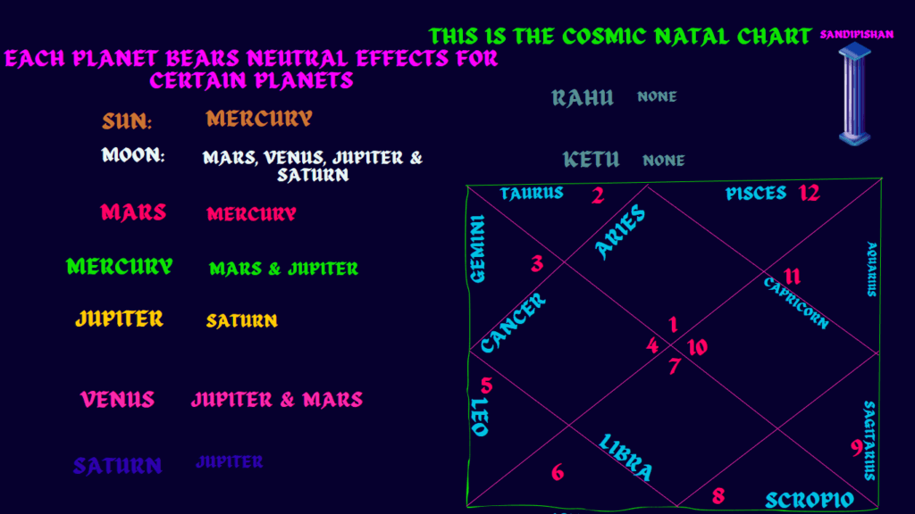 vedic astrology basics basics of astrology