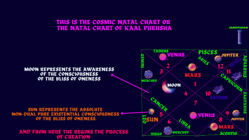 vedic astrology basics basics of astrology