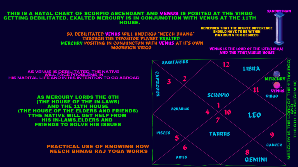 neech bhang raj yog benefits