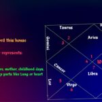 astrological & professional significance of 4th house