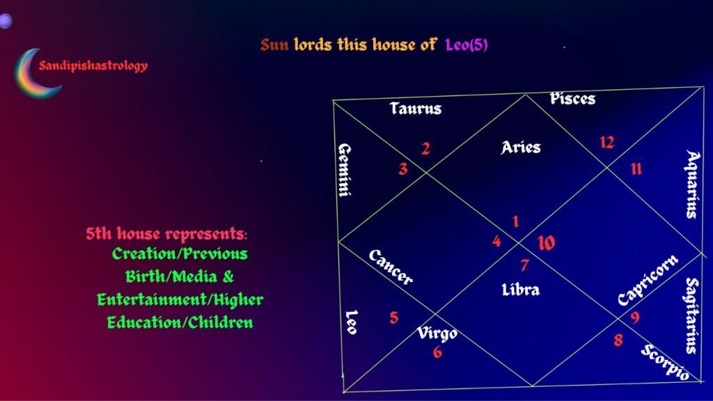 professions & astrological significance of 5th house