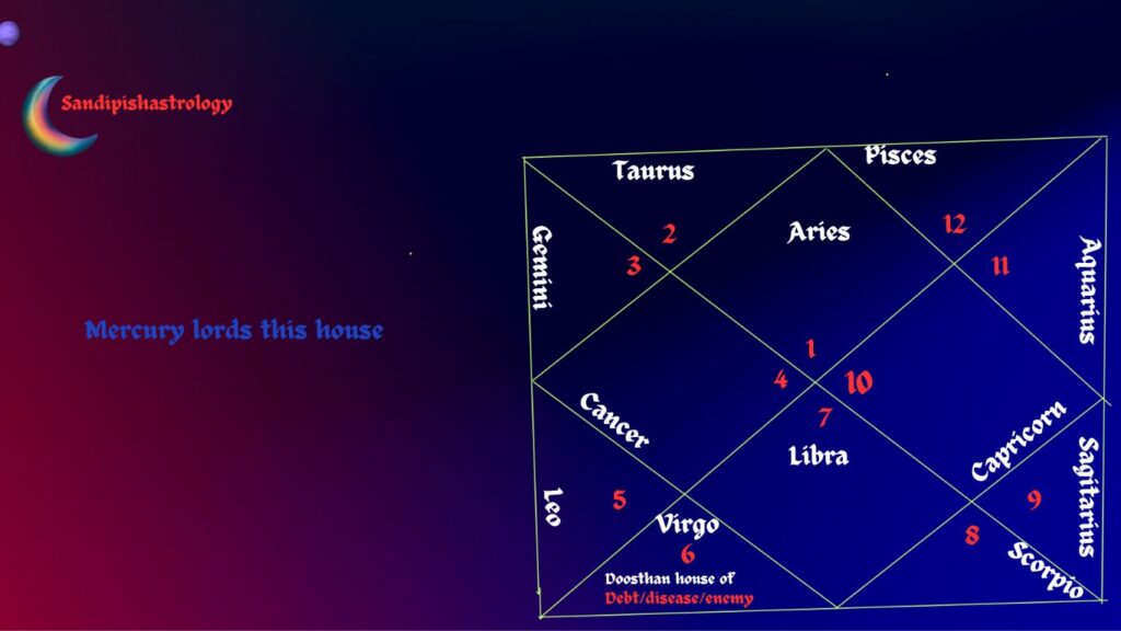 6th house in astrology