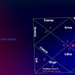 6th house in astrology