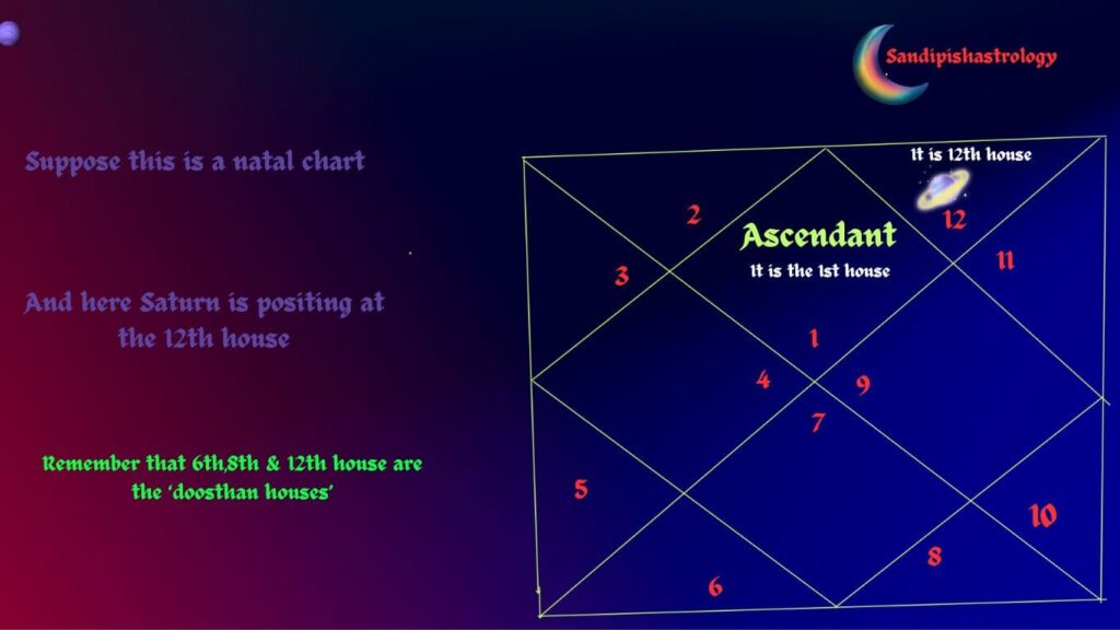 Saturn in 12th house astrology