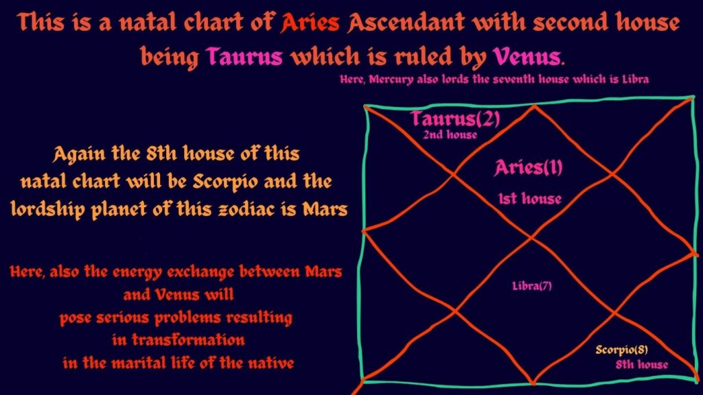 unravelling the mysteries of 2nd house lord in the 8th house