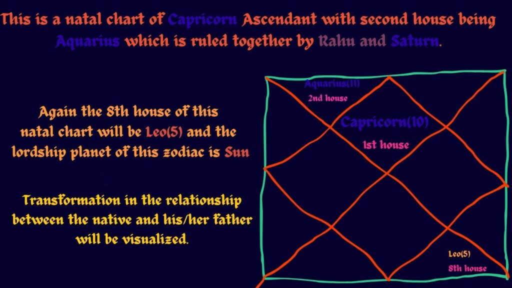 unravelling the mysteries of 2nd house lord in the 8th house