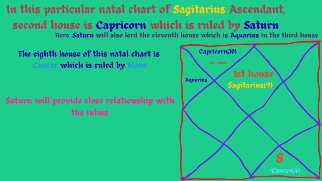 unravelling the mysteries of 2nd house lord in the 8th house