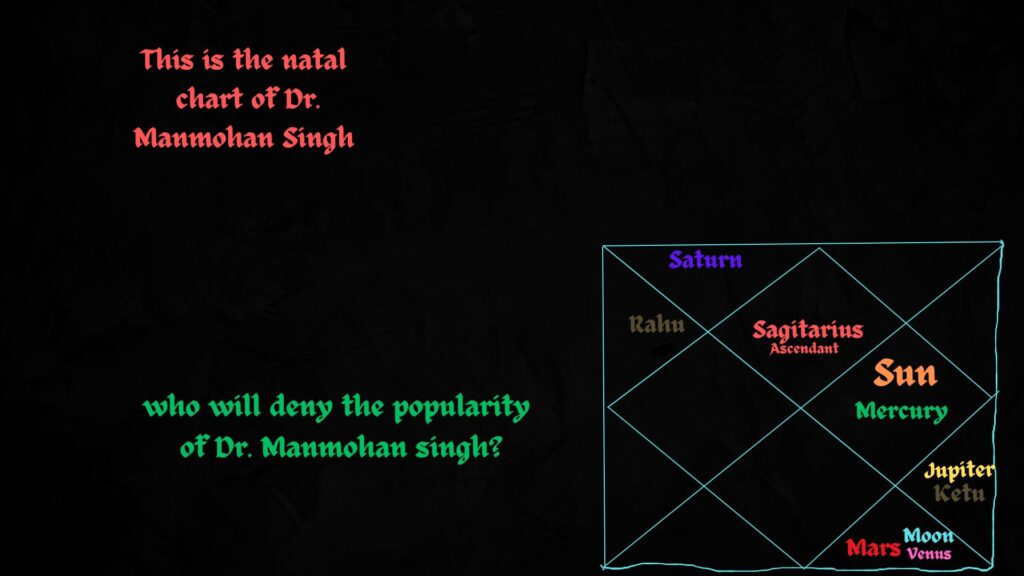 Birth chart of Manmohan Singh