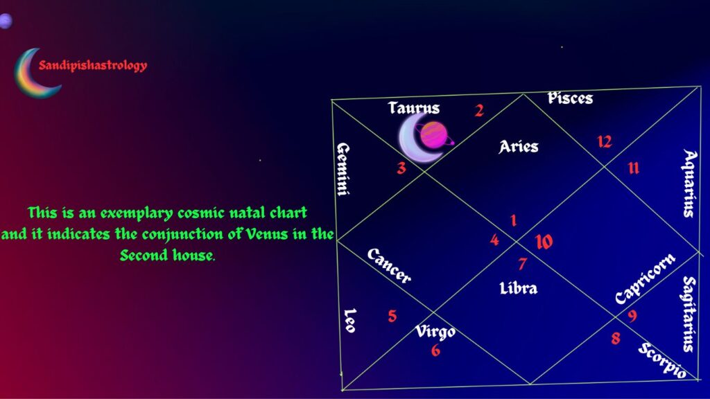 moon venus conjunction in the 2nd hosue