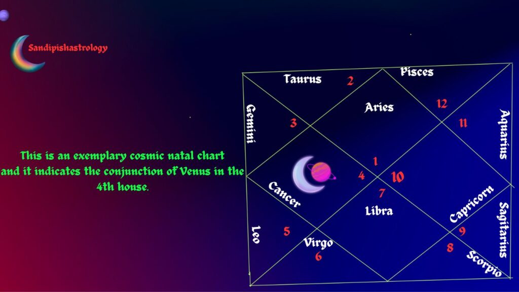 Moon venus conjunction in the 4th house