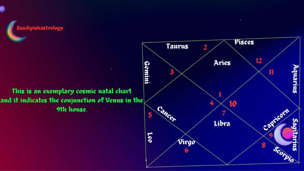 Moon venus conjunction in the 9th house