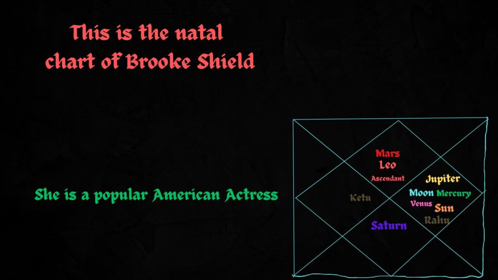 birth chart of Brooke Shield