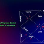 Placement of mercury in a natal chart