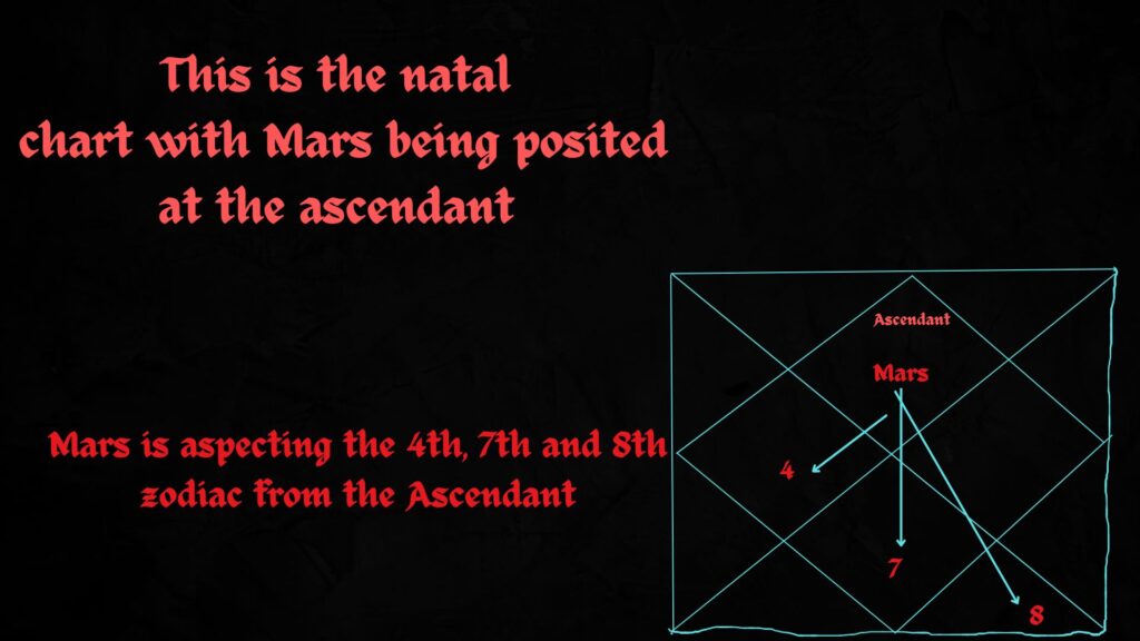 Aspect of Mars