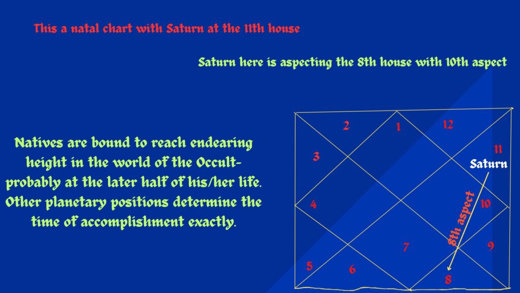 10th aspect of Saturn