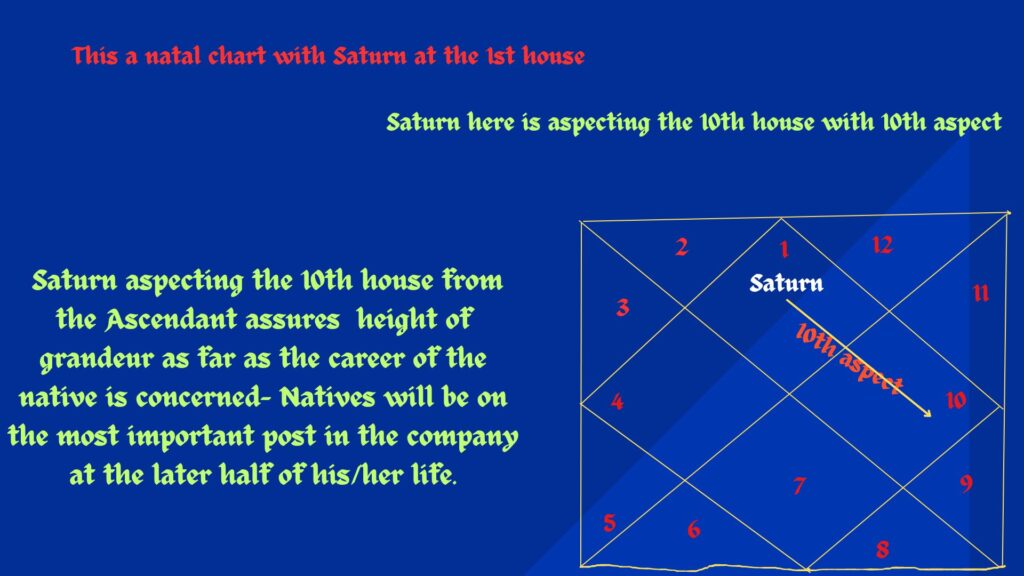 10th aspect of saturn