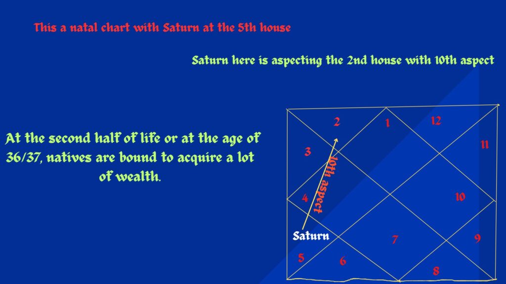 10th aspect of saturn