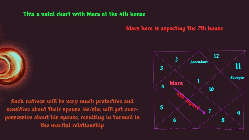 4th aspect of Mars