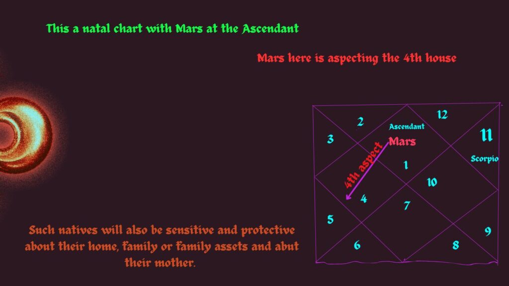 4th aspect of Mars