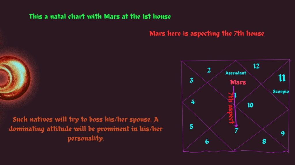 7th aspect of mars