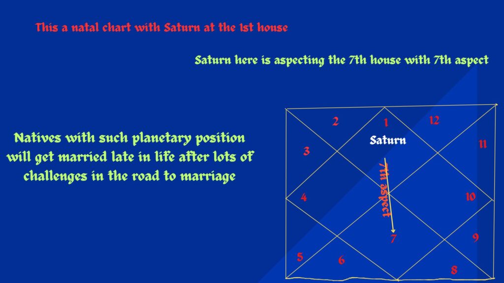 7th aspect of saturn