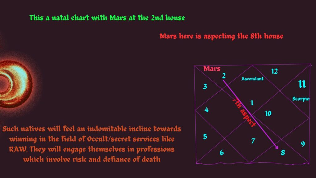 7th aspect of mars