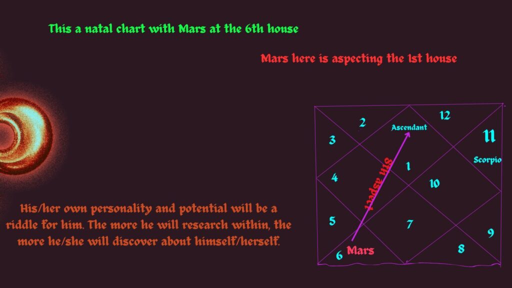 8th aspect of mars