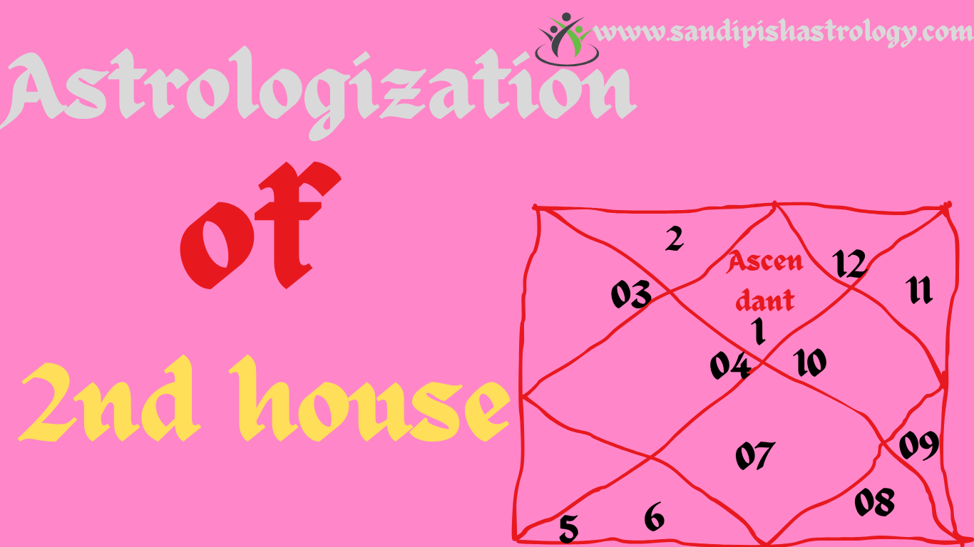 2nd house in astrology