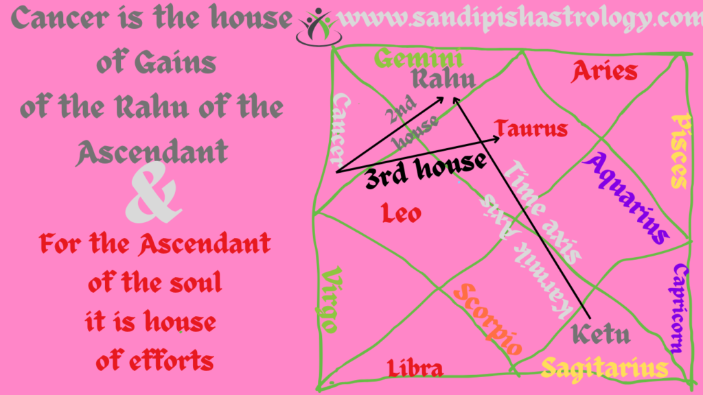 Rahu ketu 2nd & 8th house transit