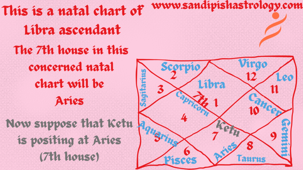 ketu astrology