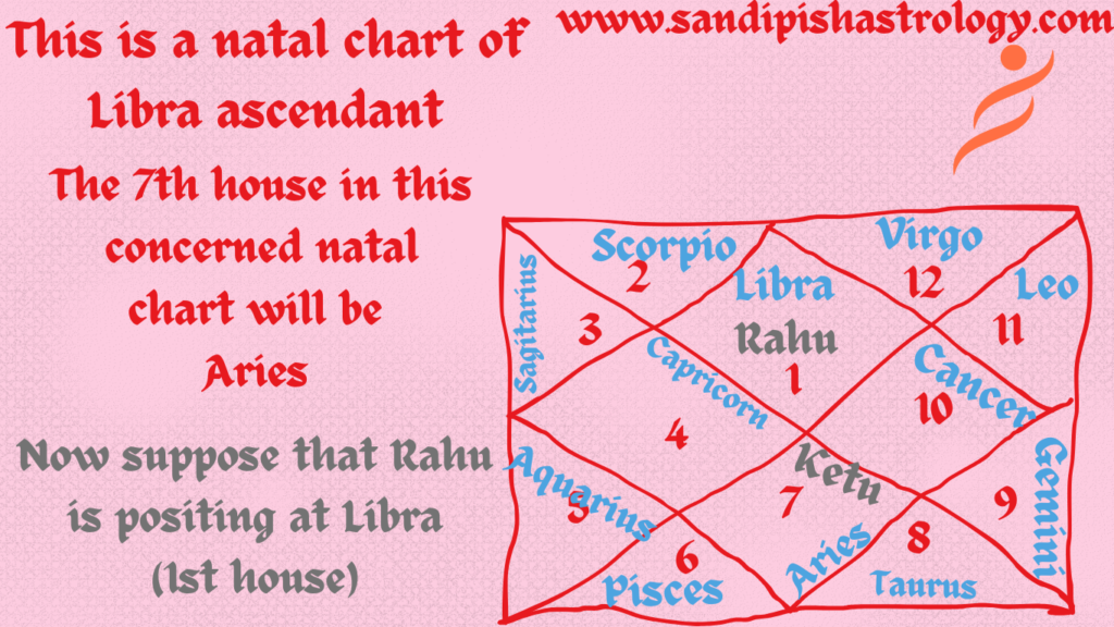 rahu ketu axis