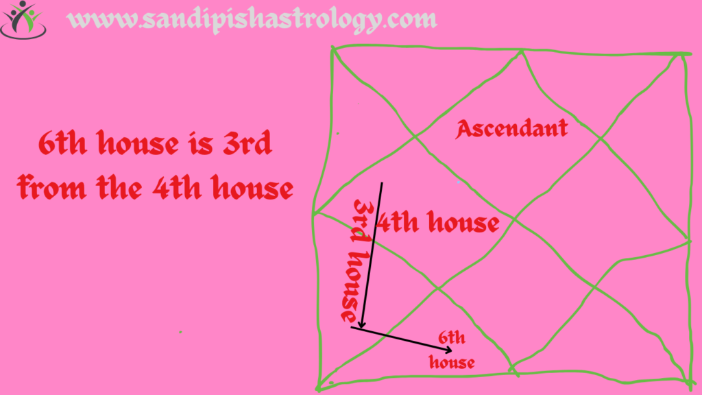 6th house astrology