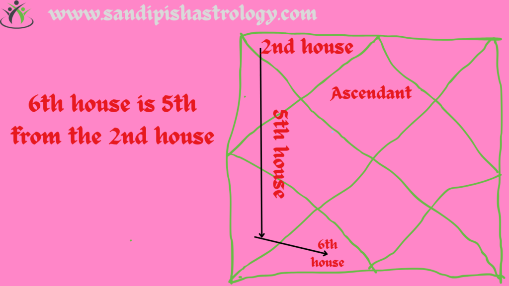 6th house astrology